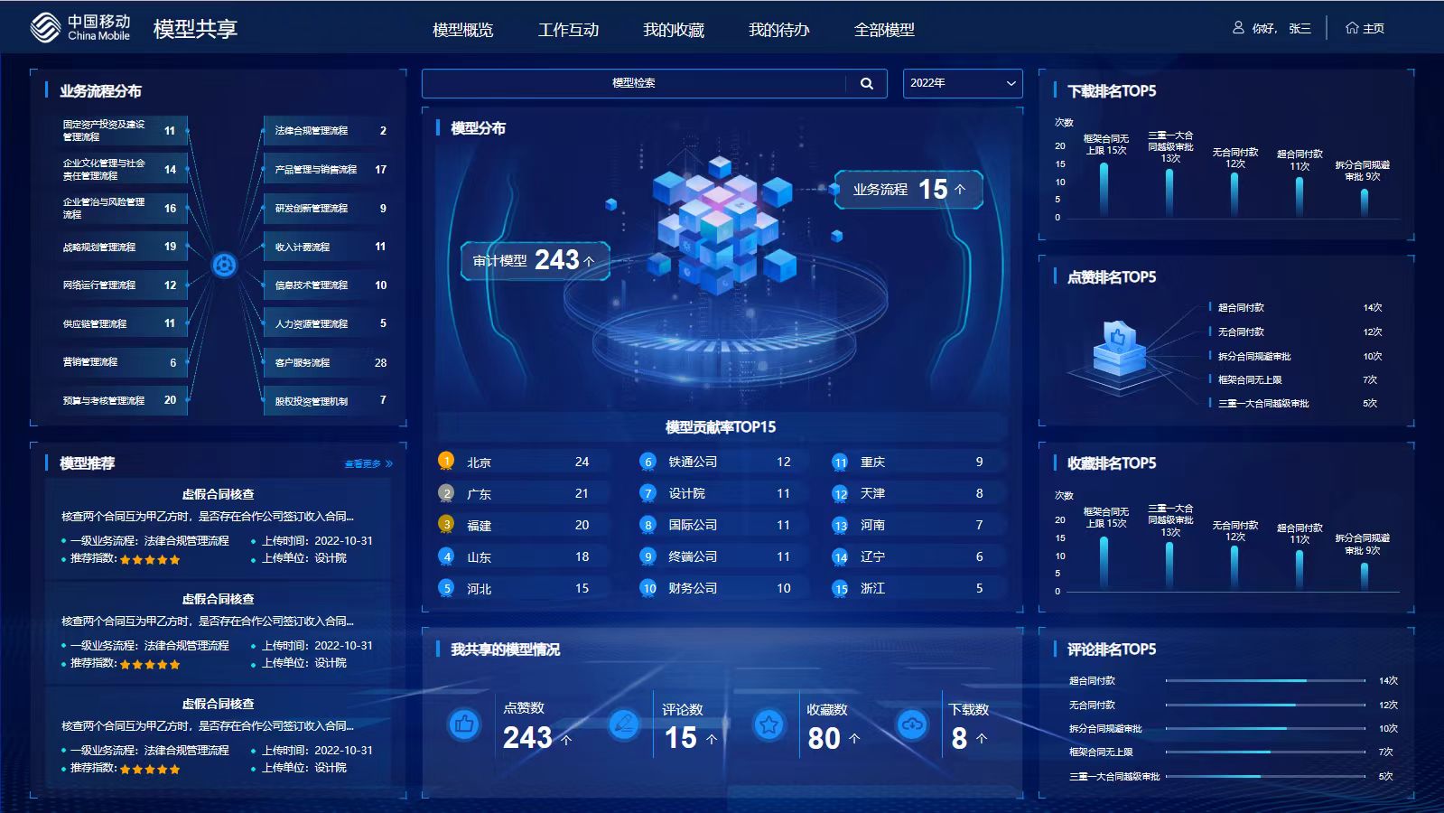 集中化数智审计系统 · 模型管理